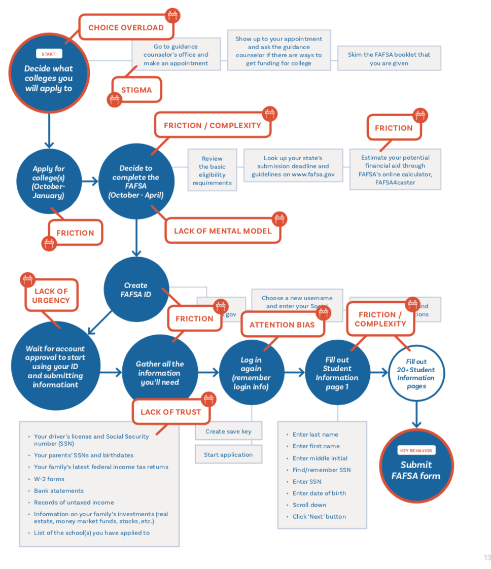 Choice Overload Bias - The Decision Lab