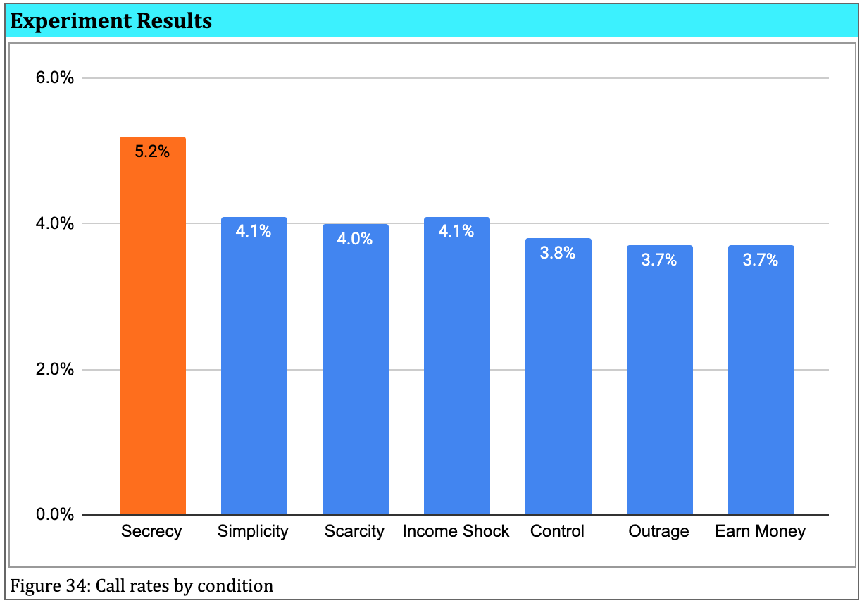 reducing debt case study call rates by condition