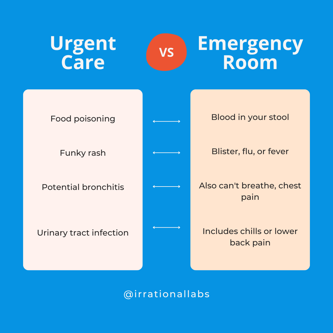 infographic comparing urgent care to emergency room
