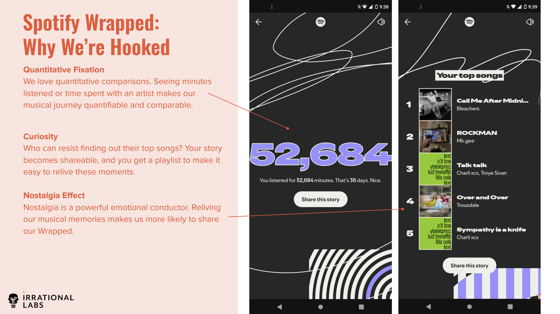 Spotify Compression Visualized Unpacking Spotify Wrapped: The Behavioral Science of Our Yearly Music ...